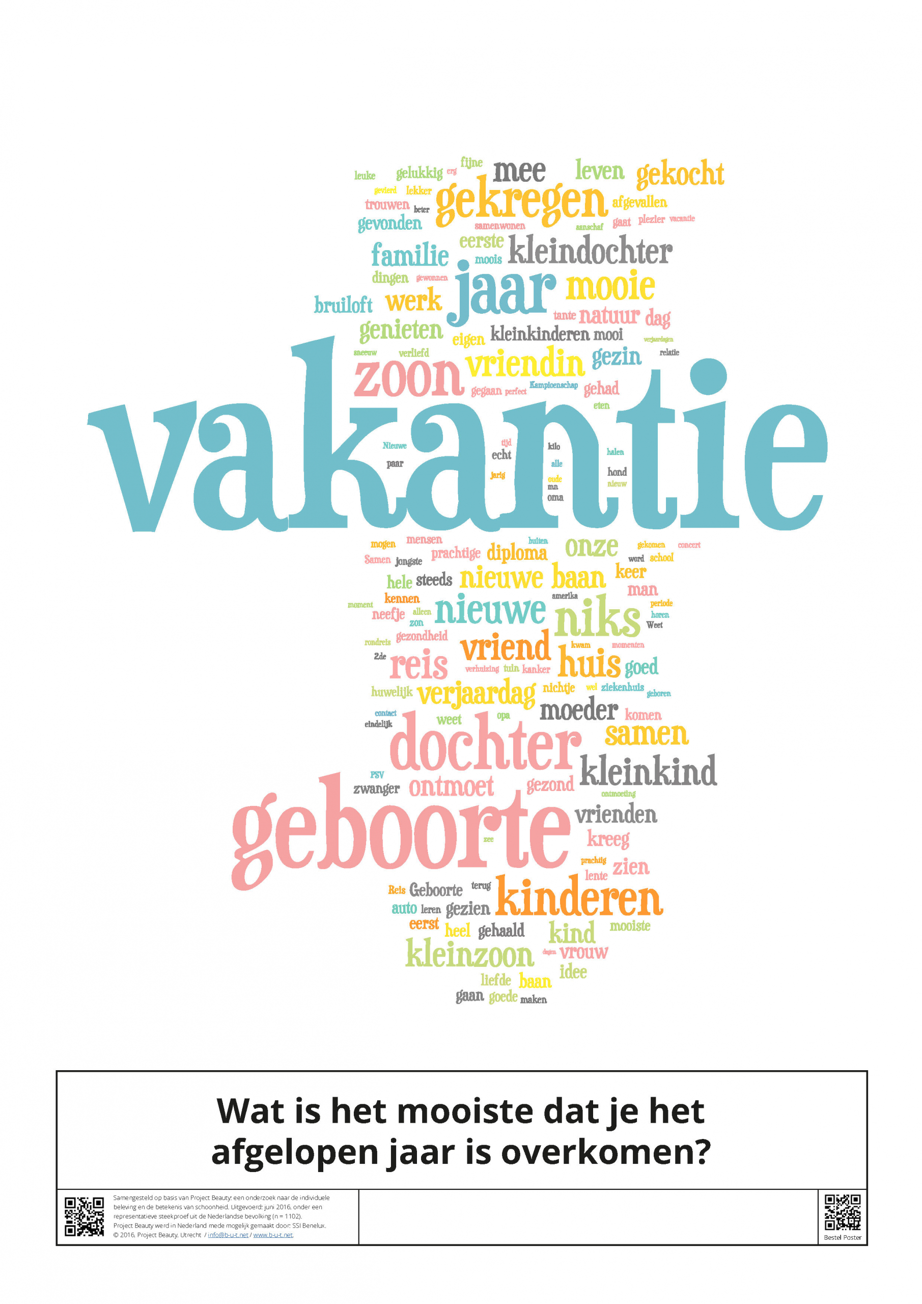 NL-2016_Q1_Most-beautiful-last-year_Wordle-A4